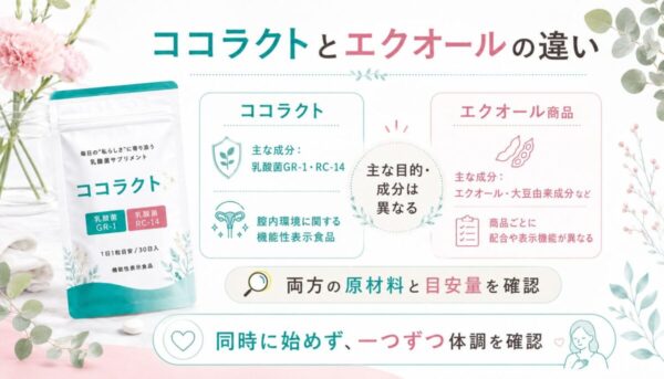 ココラクトとエクオールの違い