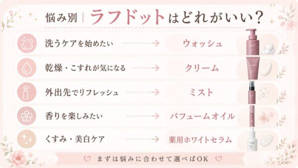 悩み別｜ラフドットはどれがいい？