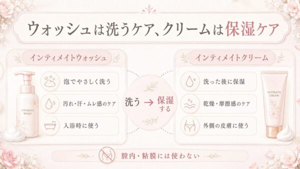 ラフドット ウォッシュは洗うケア、クリームは保湿ケア
