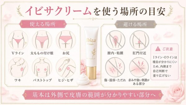 イビサクリームを使える場所と避ける場所