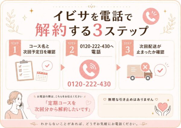 イビサ電話解約の3ステップ