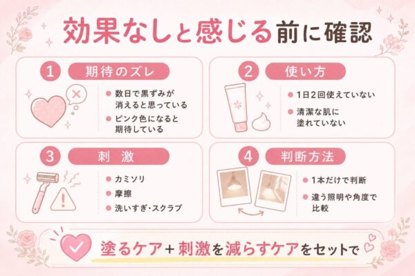 効果なしと感じる前に確認