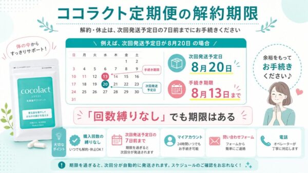 ココラクト定期便の解約期限