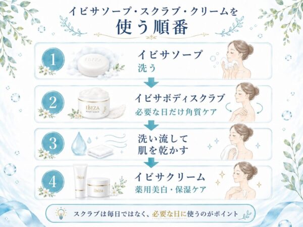 イビサソープ・スクラブ・クリームを使う順番