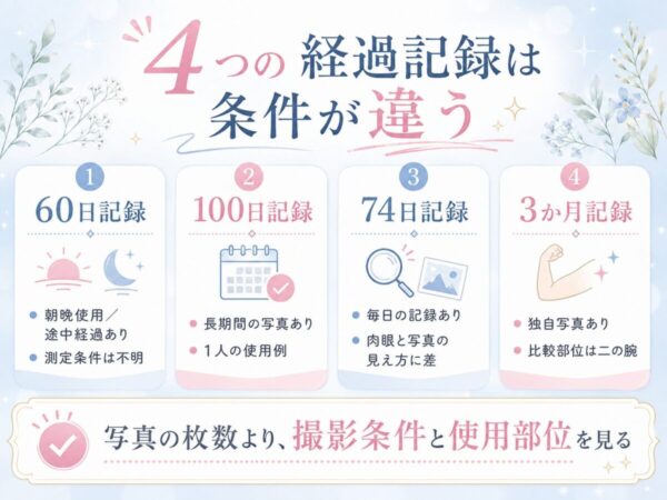 イビサクリーム 4つの経過記録は条件が違う