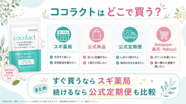 ココラクトはどこで買う?