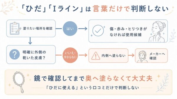 「ひだ」「Iライン」は言葉だけで判断しない