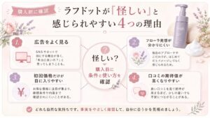 ラフドットが怪しいと感じる理由の整理図