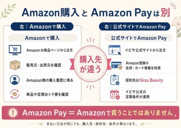 Amazonでイビサを買う場合と公式サイトでAmazon Payを使う場合の違い
