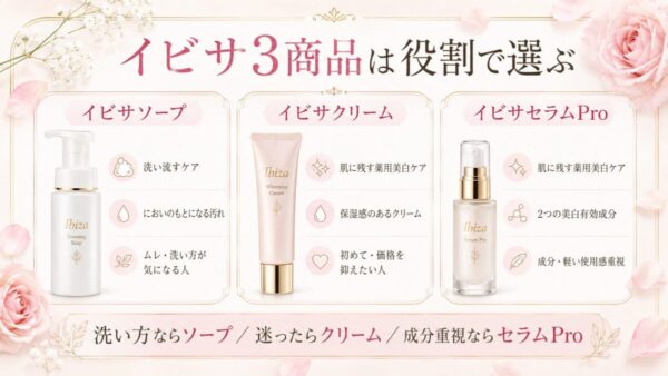 イビサ3商品は役割で選ぶ