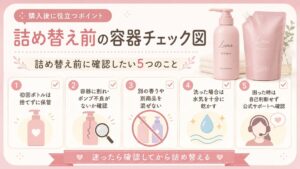 ラフドット 詰め替え前の容器チェック図