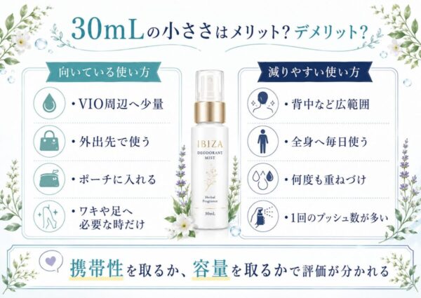 30mLの小ささはメリット?デメリット?