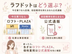 今日買うならロフト・PLAZA、初回費用を抑えるなら公式通販を先に確認
