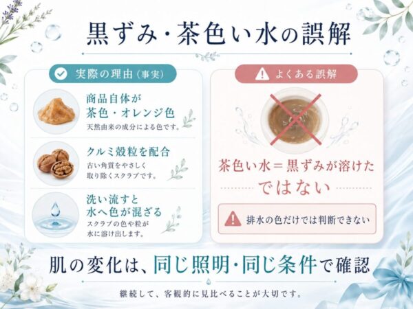 黒ずみ・茶色い水の誤解を整理