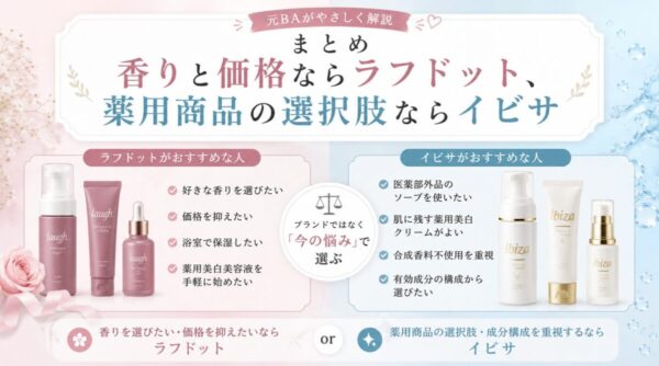 香りと費用ならラフドット、薬用商品の選択肢ならイビサ