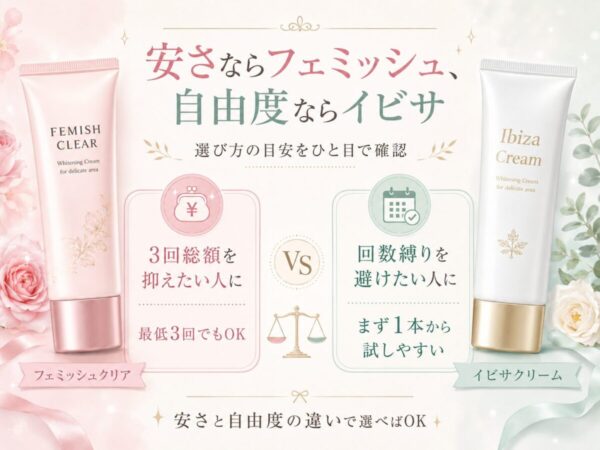 安さならフェミッシュ、自由度ならイビサ