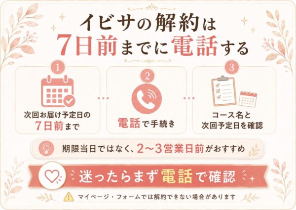 イビサの解約は次回お届け予定日の7日前までに電話する