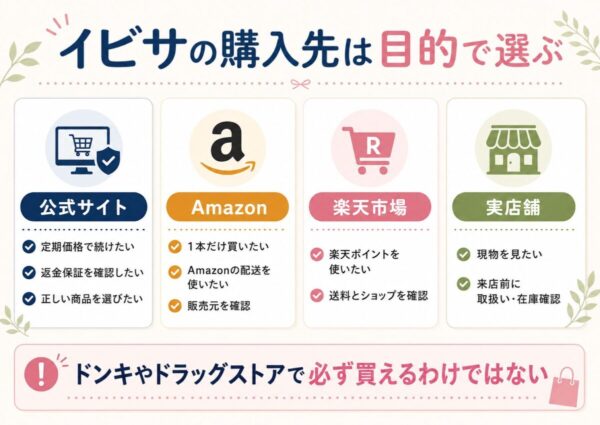 イビサの公式サイト・Amazon・楽天市場・実店舗の選び方