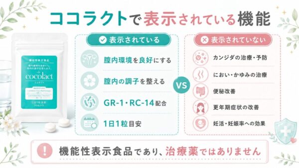 ココラクトで表示されている機能