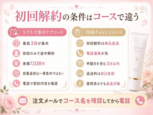 初回解約の条件はコースで違う
