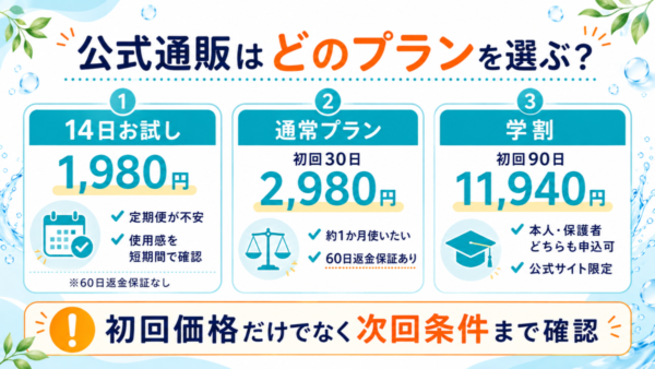 プロアクティブ公式通販3プランの違い