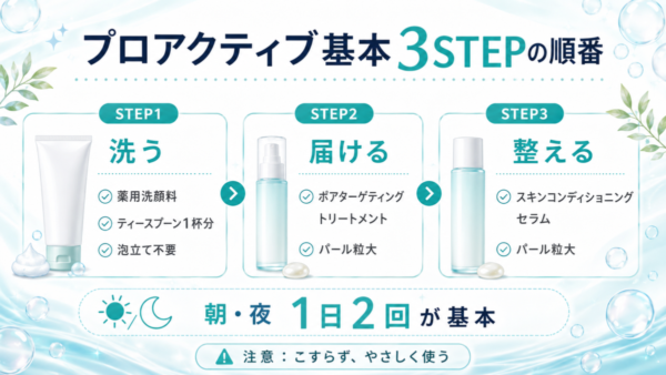 プロアクティブ3ステップの使い方と順番