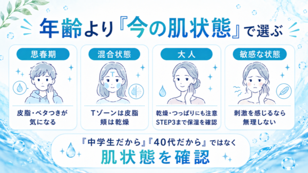 年齢より「今の肌状態」で選ぶ