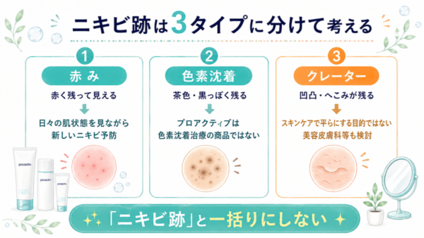 赤み・色素沈着・クレーターの3種類のニキビ跡