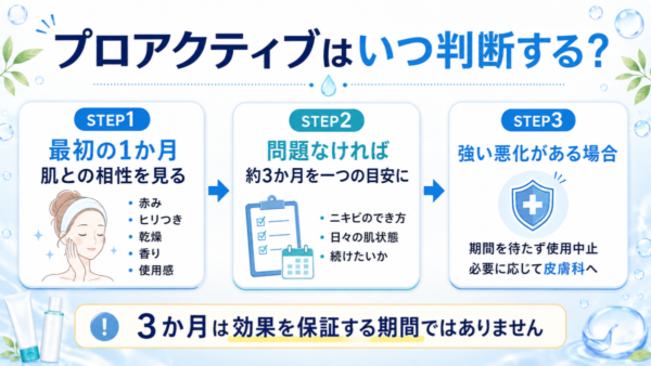 プロアクティブの効果を判断する期間の目安
