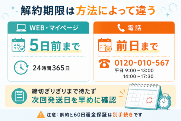 プロアクティブのWEB解約と電話解約の期限の違い