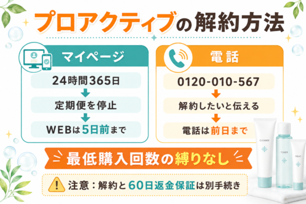 プロアクティブをマイページまたは電話で解約する方法