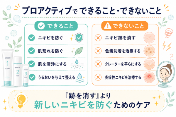 プロアクティブでニキビ跡にできることとできないこと