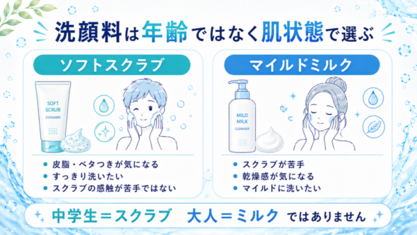 プロアクティブの洗顔料を肌状態で選ぶ方法