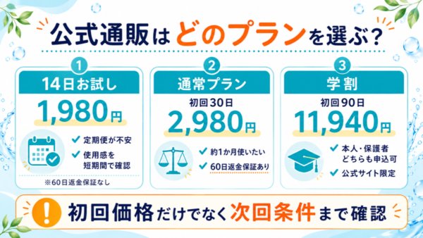 プロアクティブ公式通販3プランの違い