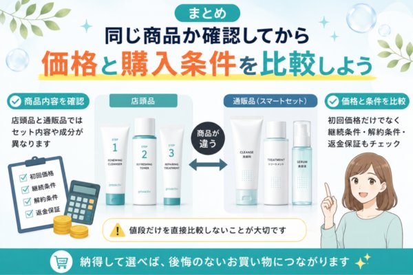 同じ商品か確認してから価格と購入条件を比較しよう