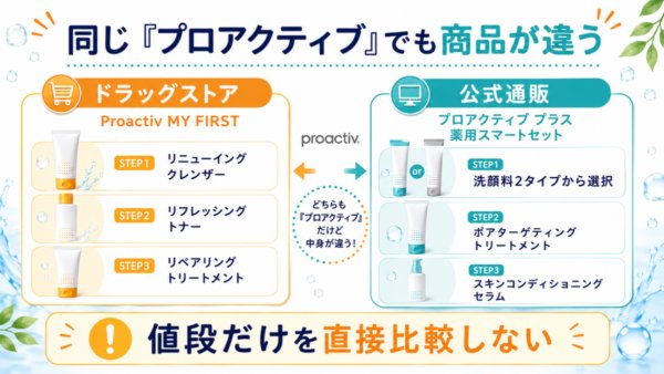 店頭のプロアクティブMY FIRSTと公式通販薬用スマートセットの違い