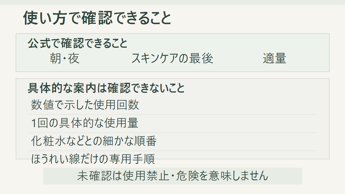 L Shotコアデザインクリームで公式に確認できる朝夜、スキンケアの最後、適量と、具体的な使用回数や量など確認できない事項を分けた図