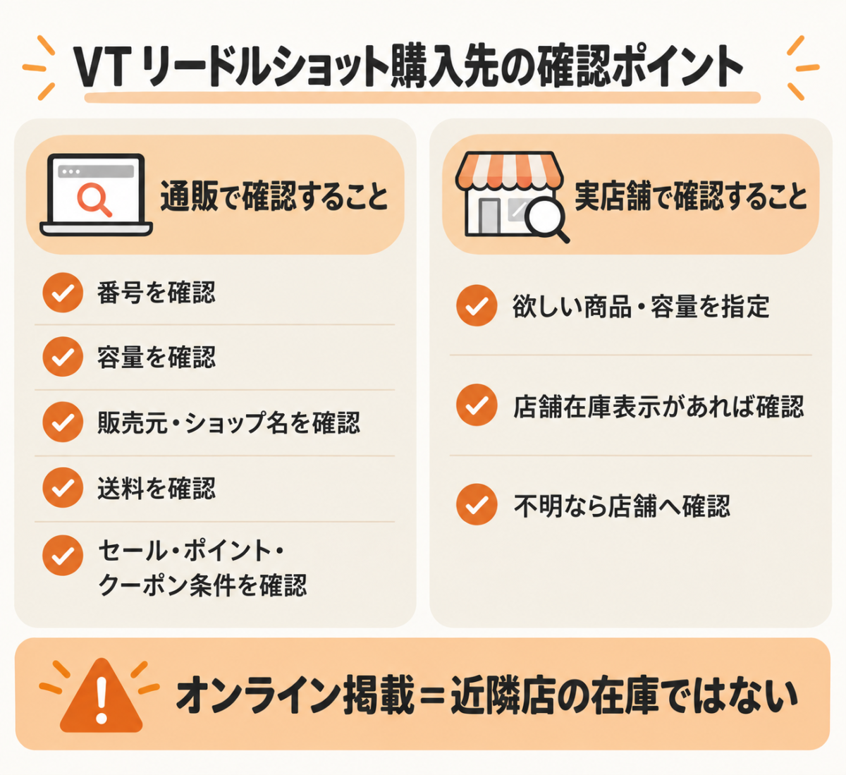 VT リードルショットを通販と実店舗で確認する項目。オンライン掲載は近隣店の在庫ではないことを示す図