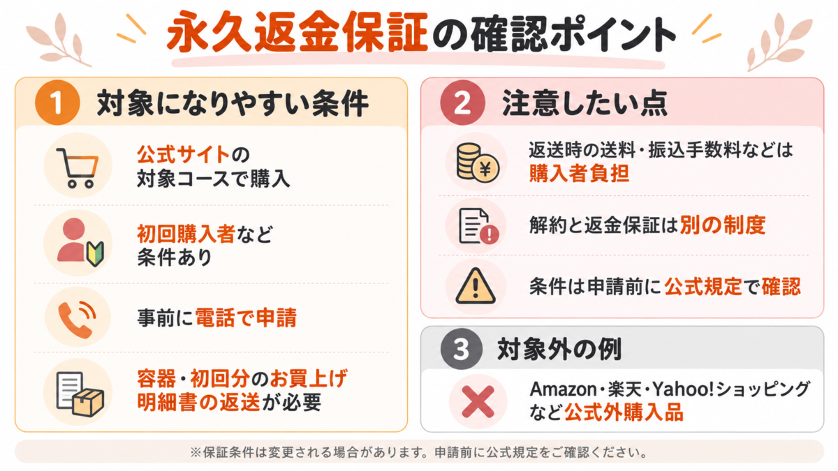 デオシークの永久返金保証の対象条件と注意点