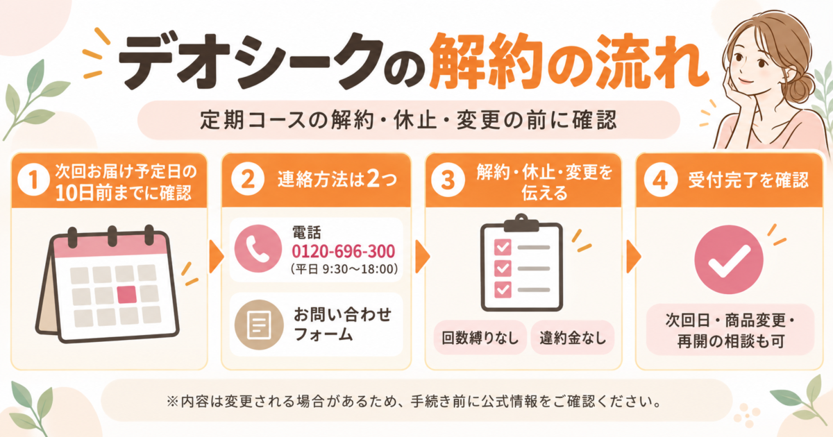 デオシークの解約方法と手続きの流れ