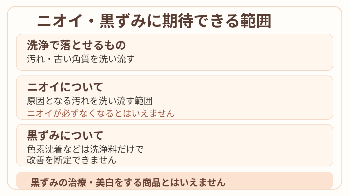 ノアンデのニオイと黒ずみに期待できる範囲と注意点