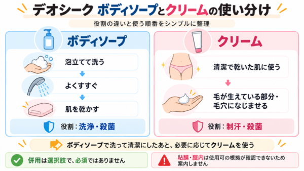 デオシークボディソープとクリームの使い分けと順序